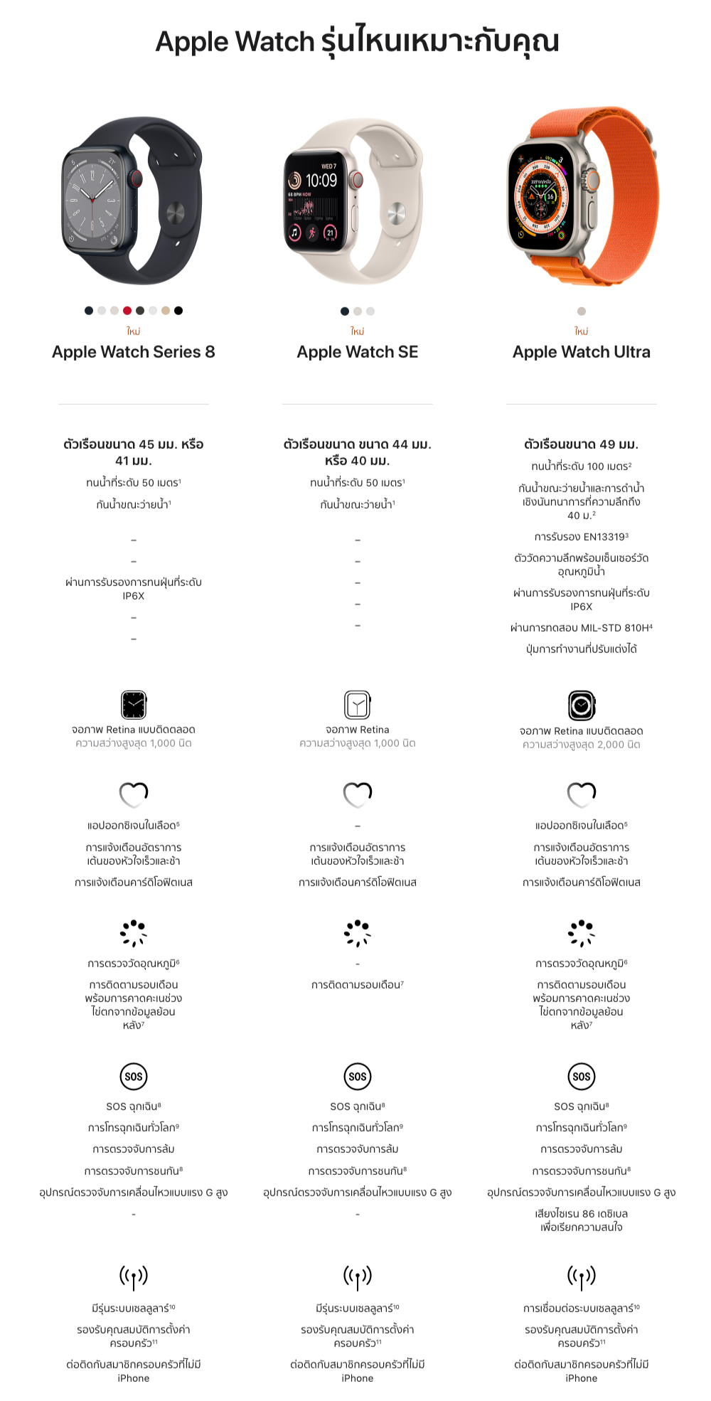applewatch2022-lp-compare.png
