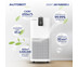 AUTOBOT Smart Air Purifier 2 เครื่องฟอกอากาศ CADR 650 ไส้กรอง HEPA H13 สั่งงานผ่านมือถือได้โดย APP Autobot+