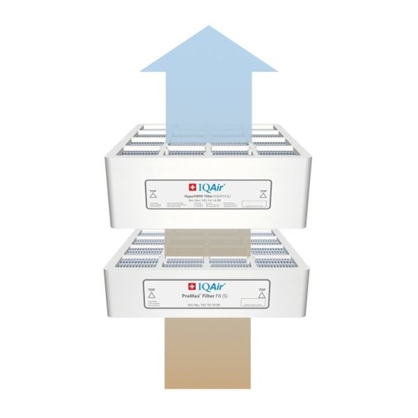 Iqair premax sale